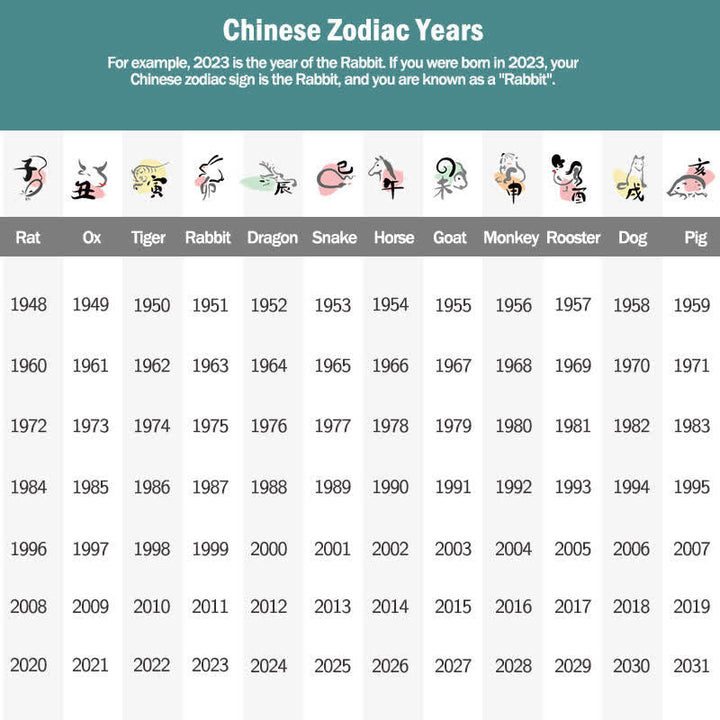 Buddha Stones Tibet Handmade Chinese Zodiac Luck Strength Braided String Bracelet - image 22